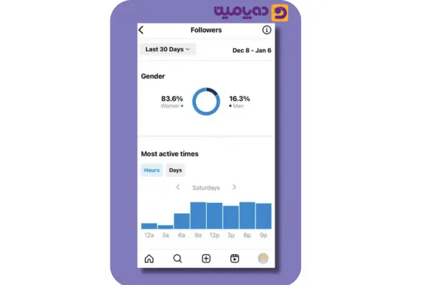 به دست آوردن بهترین زمان پست گذاشتن در اینستاگرام: بررسی بخش Insights اینستاگرام